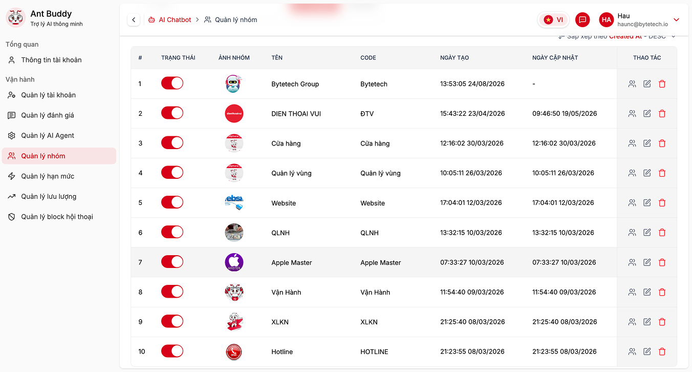 Quản lý nhóm - Pango Chatbot Admin