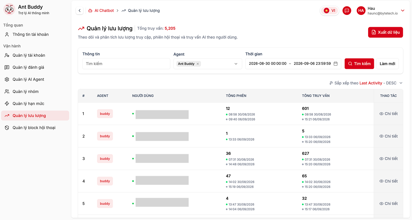 Quản lý lưu lượng - Pango Chatbot Admin